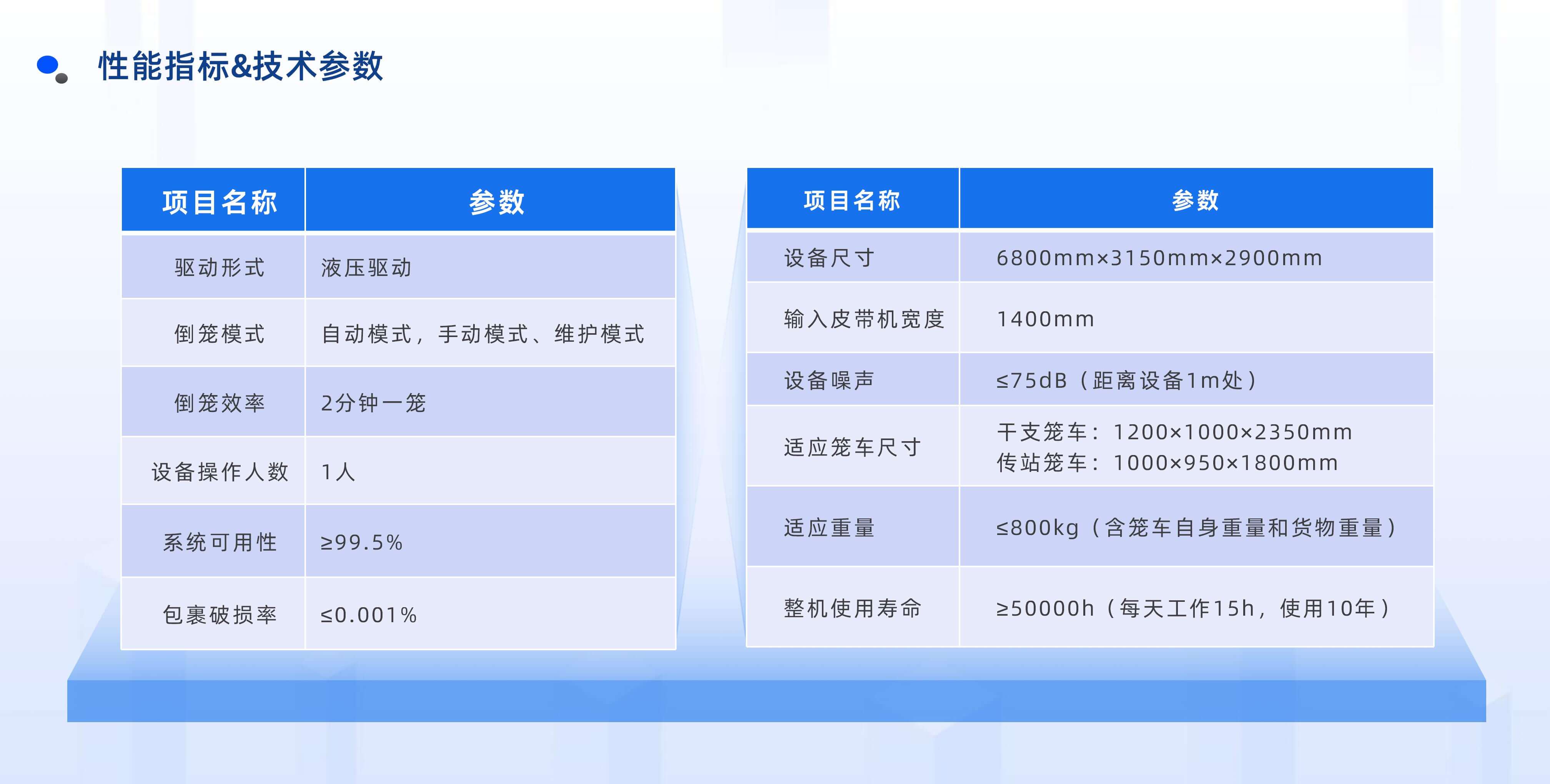银河集团galaxy半自动倒笼设备产品介绍 20250922 姜_11.jpg