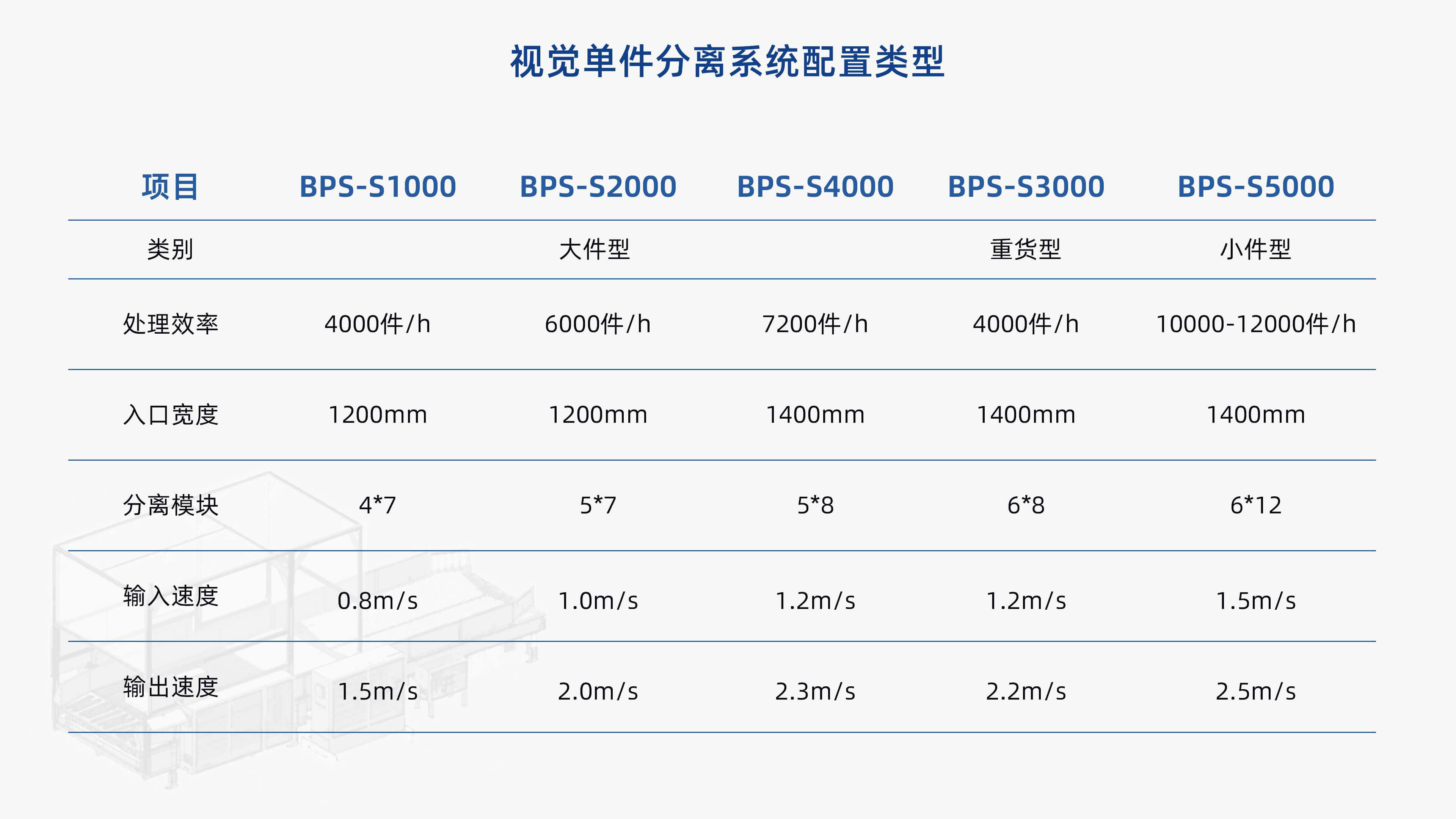银河集团galaxy视觉单件分离产品介绍 李茜_10.jpg