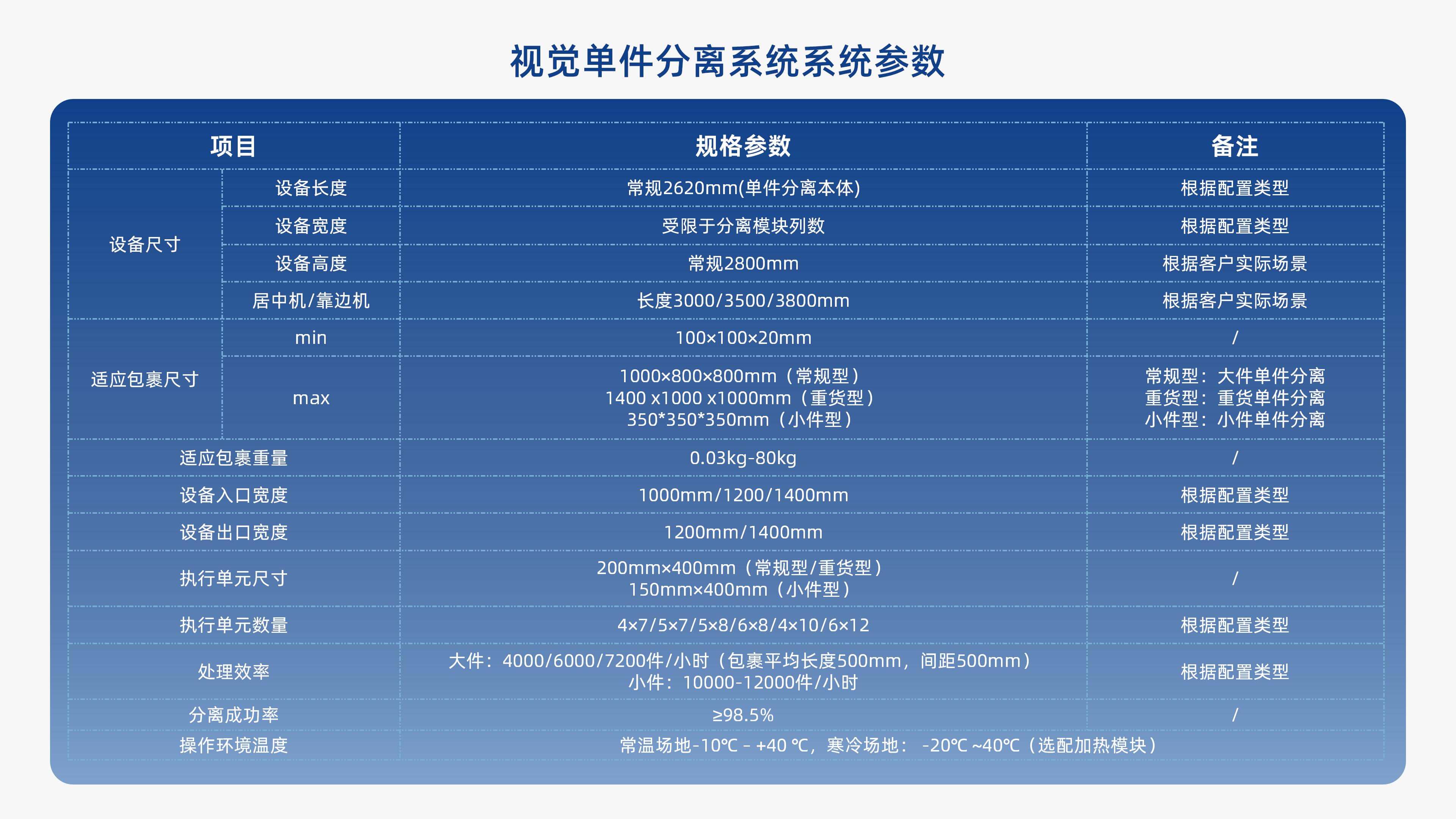 银河集团galaxy视觉单件分离产品介绍 李茜_08.jpg