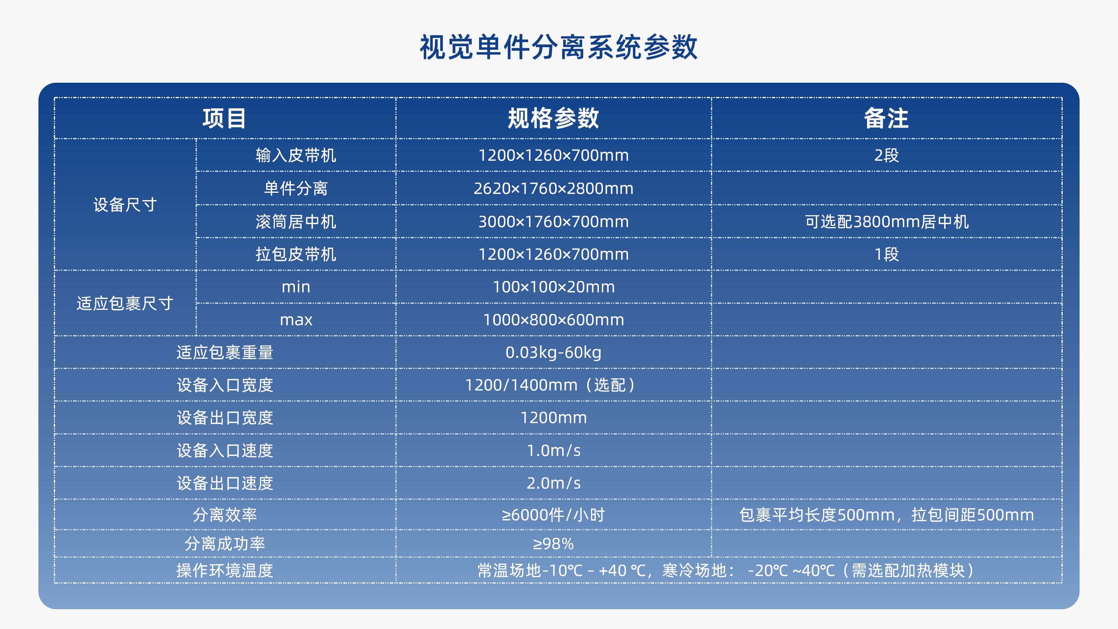 银河集团galaxy视觉单件分离产品介绍 李茜_09.jpg