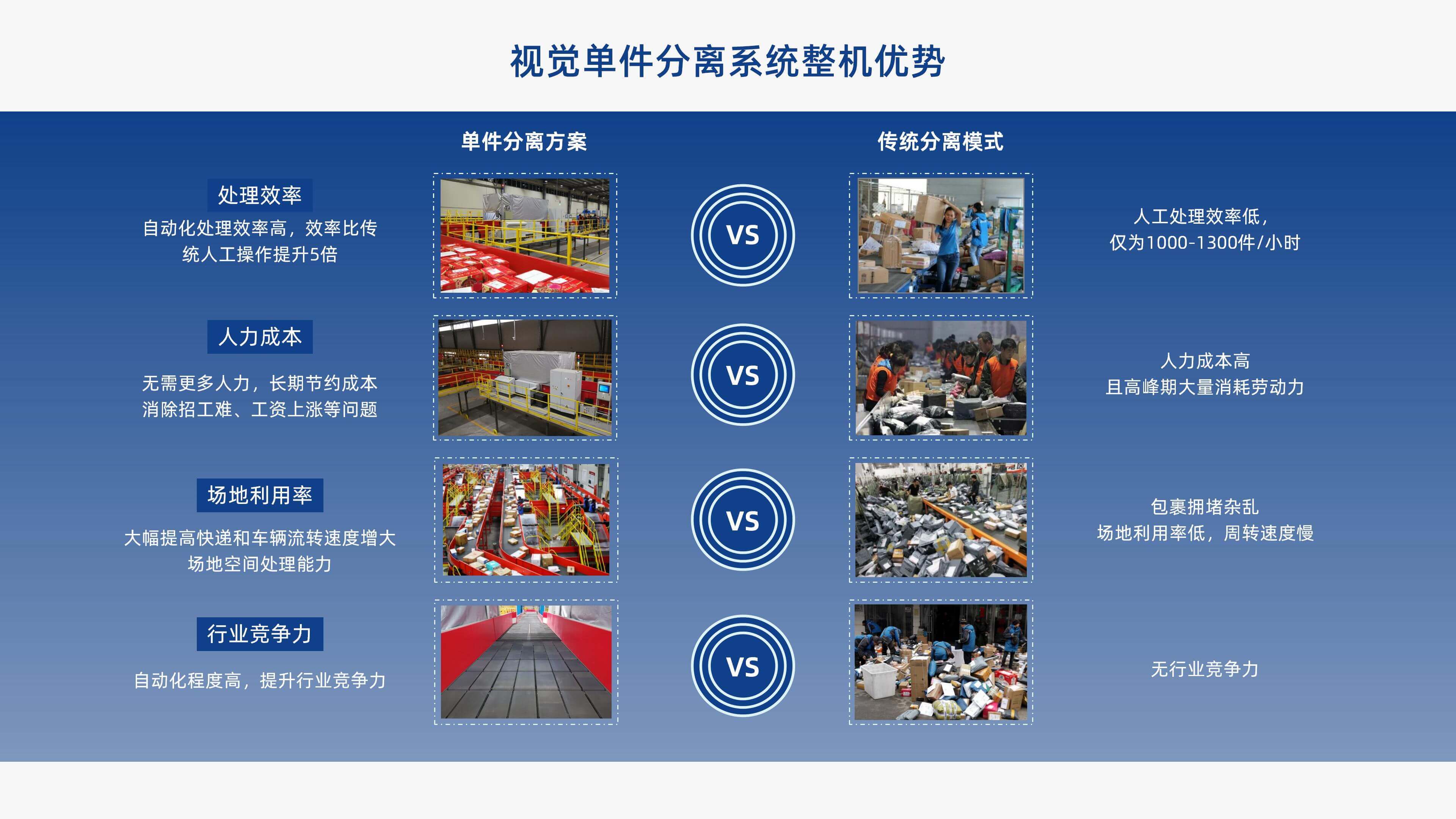 银河集团galaxy视觉单件分离产品介绍 李茜_11.jpg